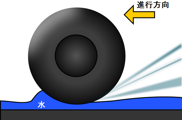 雨天時の運転が怖い【雨の日に運転するコツ・ポイント】