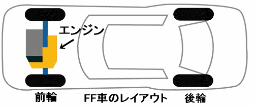 FF車のメリット・デメリット【駆動方式】
